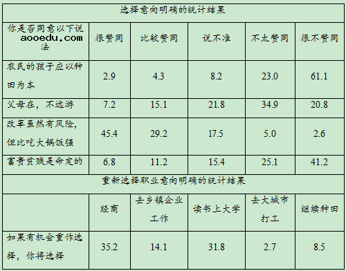 2020贵州高考文综试题及答案解析