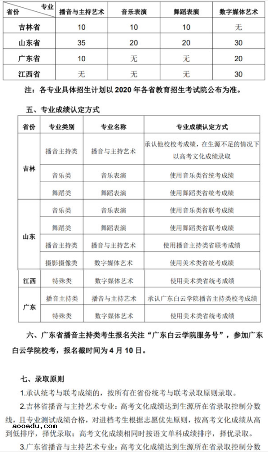 湖南信息学院2020年艺术类专业招生简章