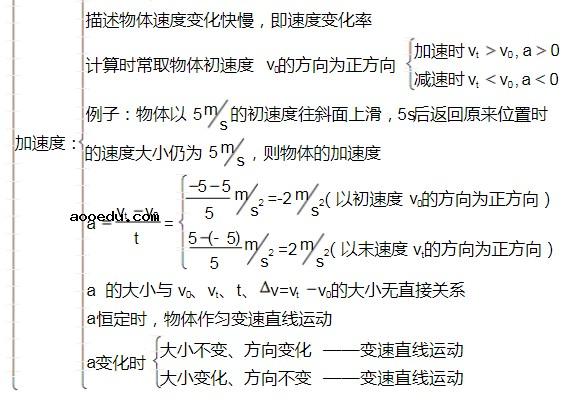 物理必修一知识框架图 每单元精细思维导图