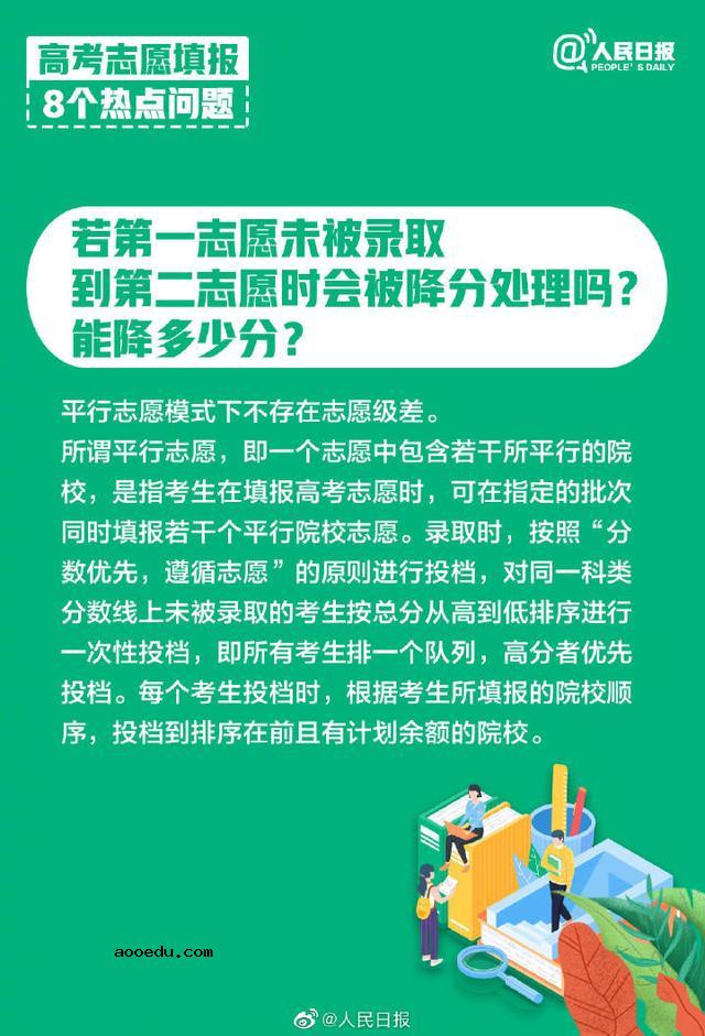 2020高考志愿填报热点问题