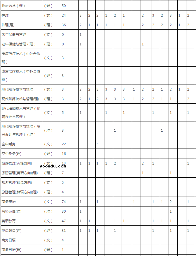 2020年长沙民政职业技术学院招生专业有哪些