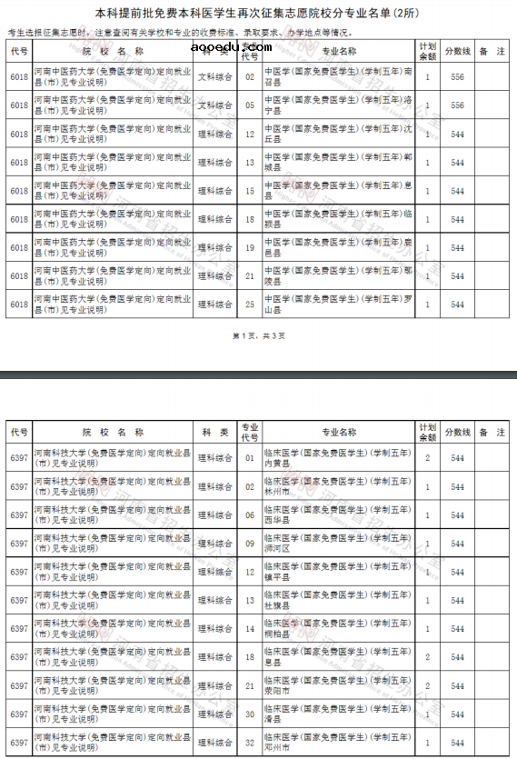 2020河南高考一本征集志愿院校专业