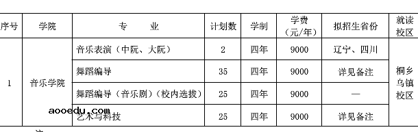 浙江传媒学院的学费