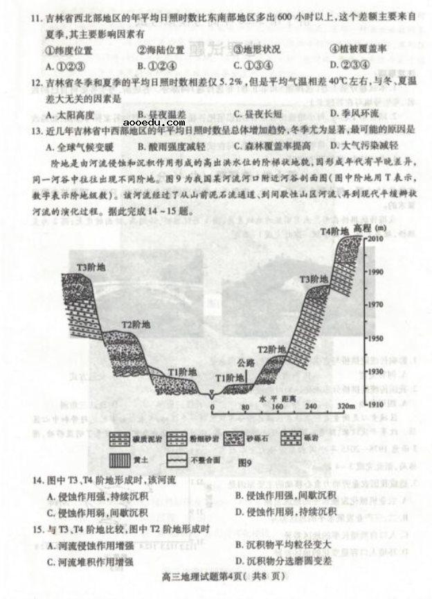 2020届山东高三地理5月模拟试题