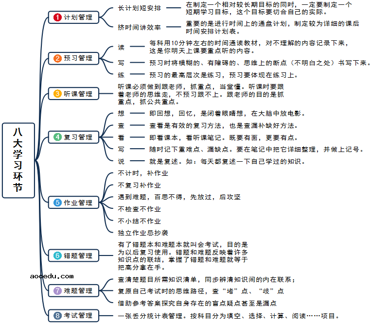 清华学霸学习方法总结