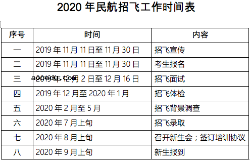 2020广东民航招飞初检时间及地点安排