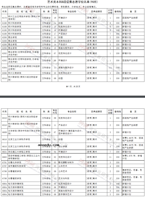 2020河南艺术类本科征集志愿时间及学校