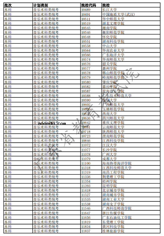 2020广东高考已完成科类录取的部分院校名单
