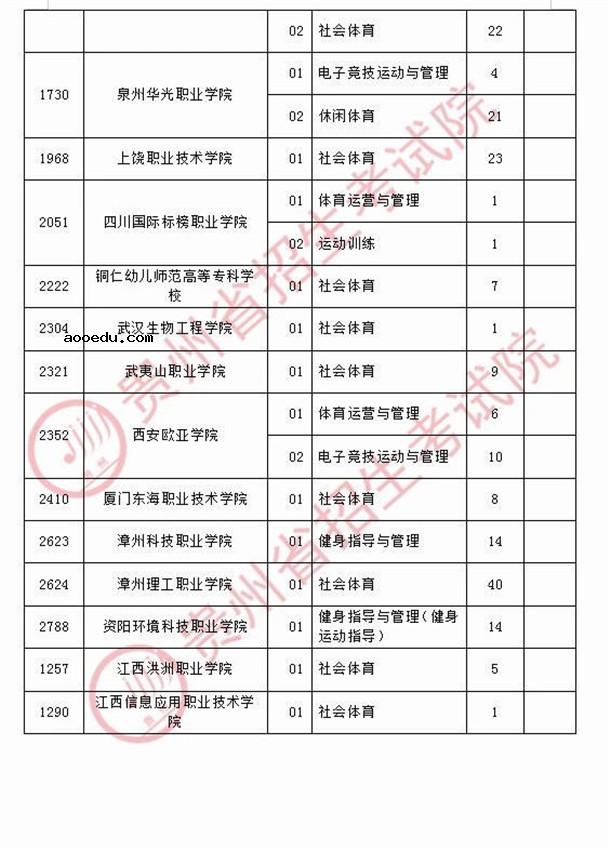 2020贵州高考体育类专科院校征集志愿时间