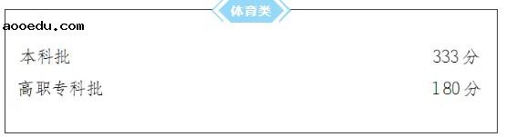 2019重庆高考专科分数线公布：文科180 理科180