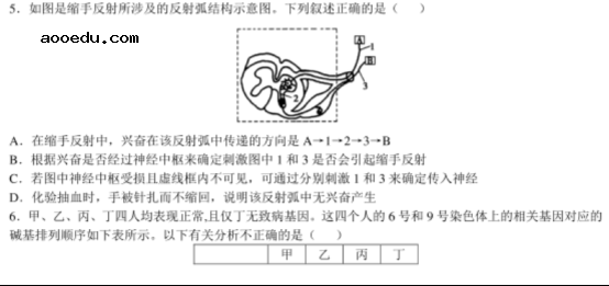 2020年全国高考理综生物押题试题（含答案）