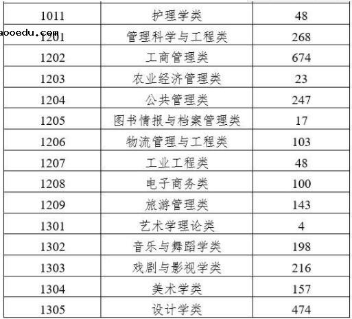 双万计划启动是怎么回事 教育部双万计划具体内容