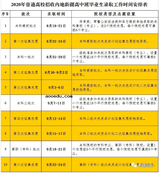 2020新疆高考征集志愿填报时间