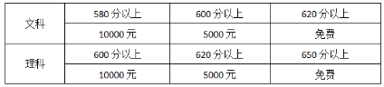 石家庄二中复读条件及收费标准