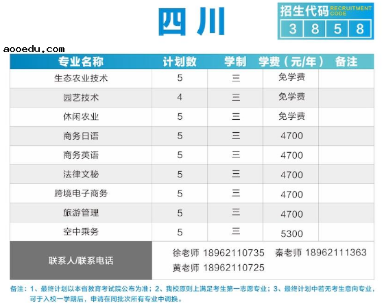 2020年苏州农业职业技术学院招生专业及学费