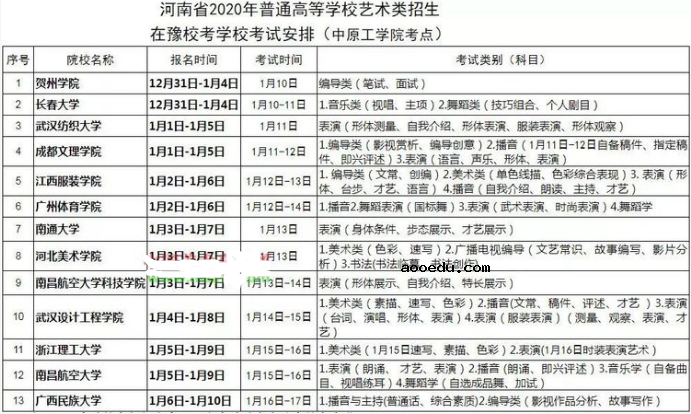 2020全国各省艺术类校考时间汇总