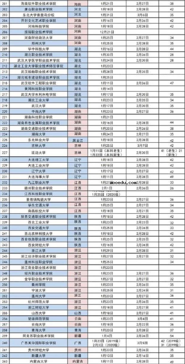 2021全国各高校寒假放假及开学时间