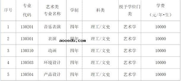 辽宁科技大学2021年艺术类招生简章