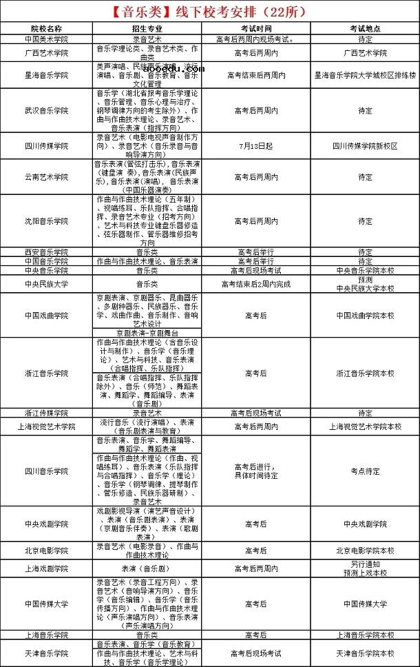 2020高考后校考的院校名单及考试时间汇总