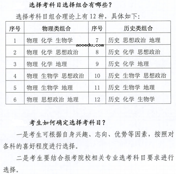 2020湖北新高考自选六门怎么考的