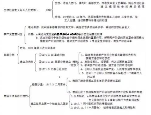 高中历史必修一思维导图 历史必修1各单元框架精细