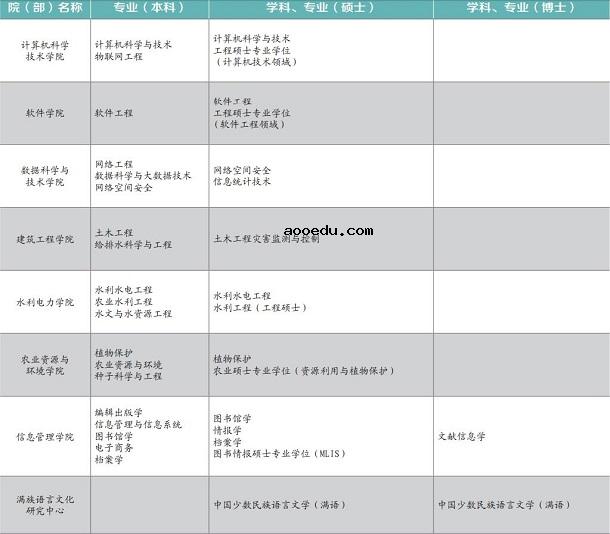 黑龙江大学有哪些专业