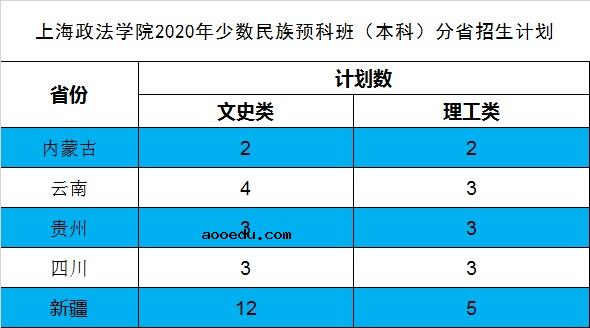 2020上海政法学院招生计划及人数