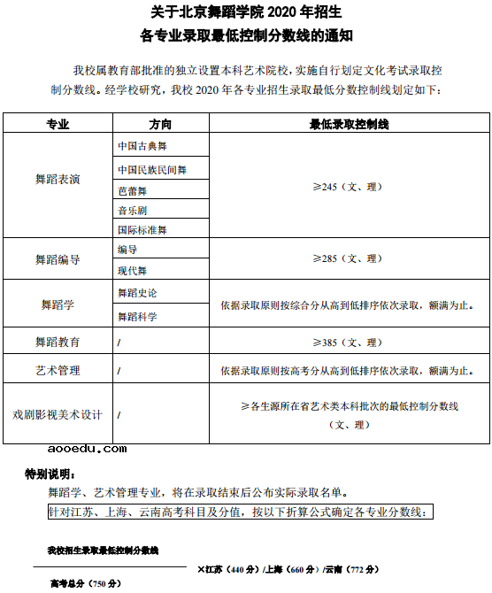 北京舞蹈学院录取条件和要求