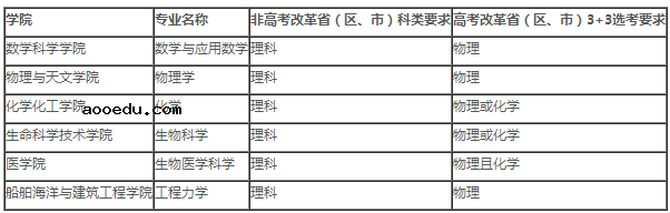 上海交通大学2020强基计划招生简章及专业