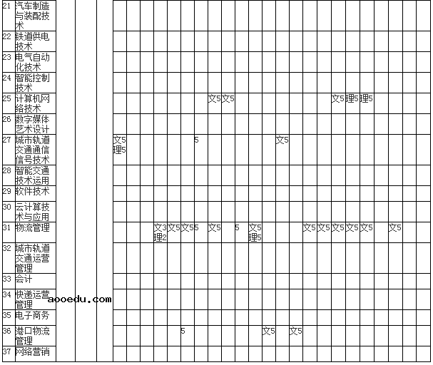 2020年江西交通职业技术学院招生专业有哪些