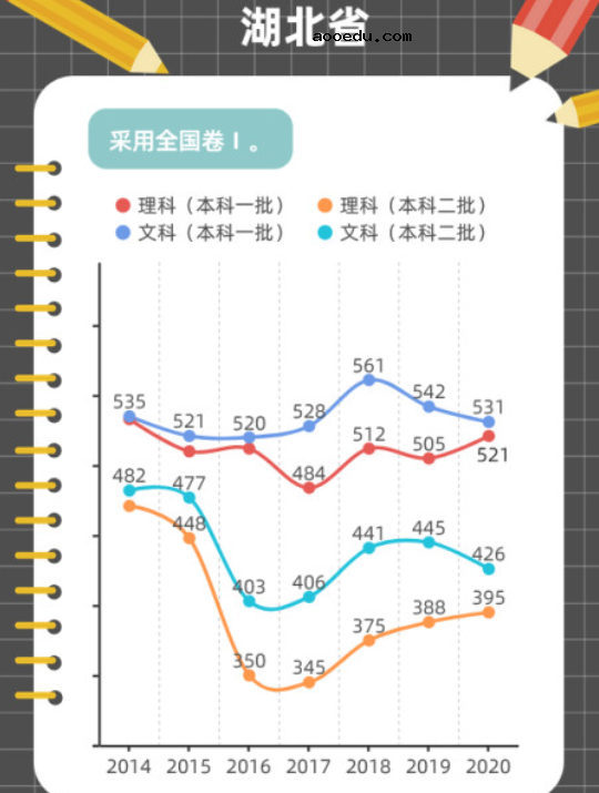 近年高考分数线变化趋势图解