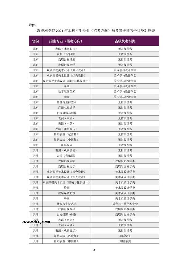 上海戏剧学院2021年本科招生专业考试公告