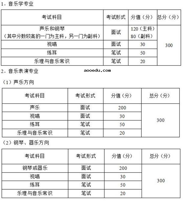 2021重庆音乐类专业考试科目及分值