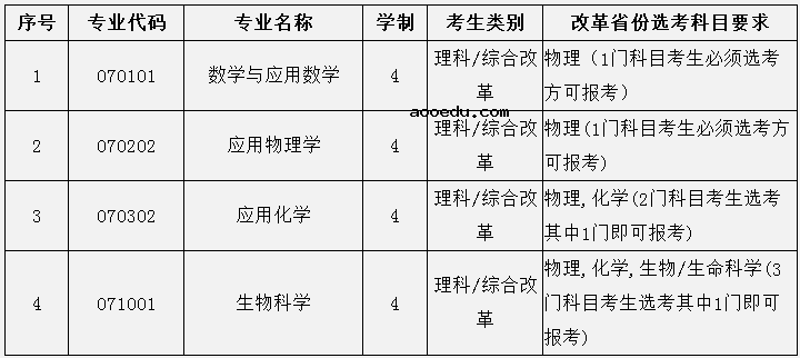 中南大学2020年强基计划招生简章及报名条件