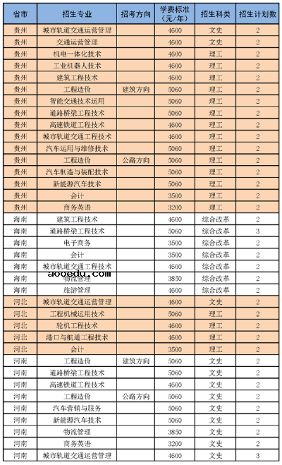 2020年湖南交通职业技术学院招生专业及学费