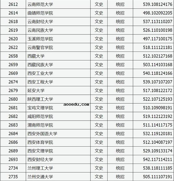 2020山西高考二本A类院校文科投档分数线