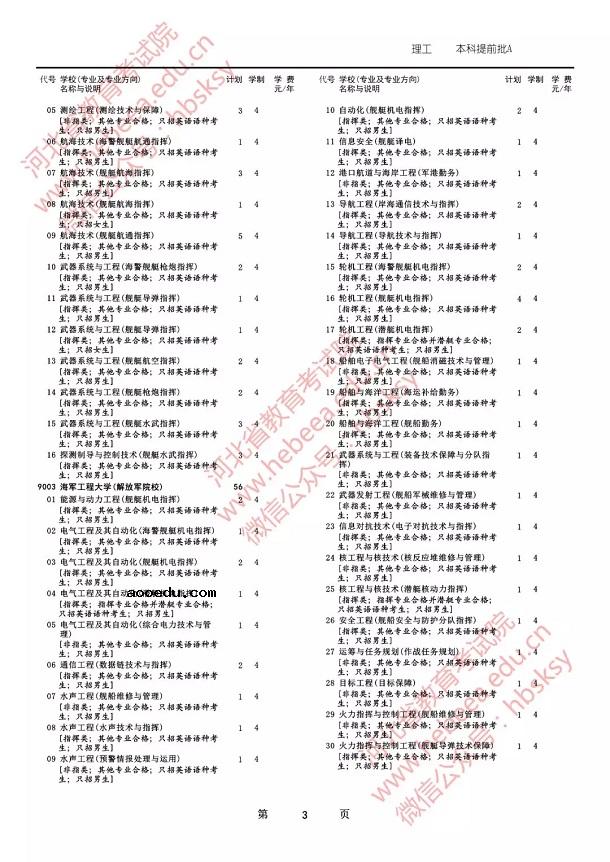 2019各军校在河北省招生人数是多少