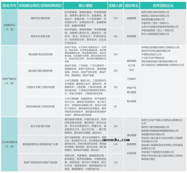 2019年陕西各高校招生计划汇总