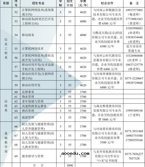 河南质量工程职业学院学费