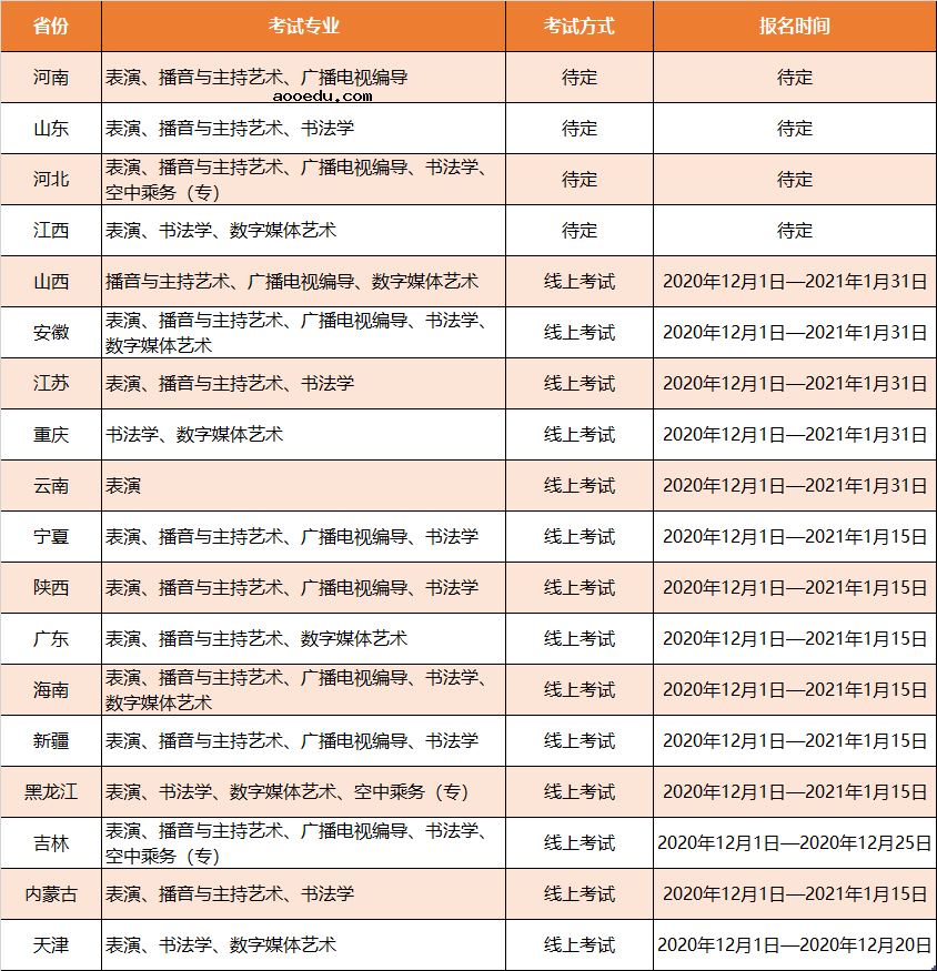 成都文理学院2021年各省市艺术类校考专业及报名时间