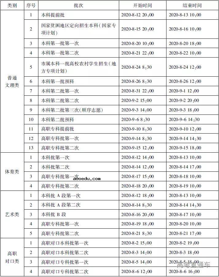 2020高考二本征集志愿什么时候填