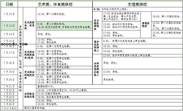 2019广东高考录取批次设置及时间安排