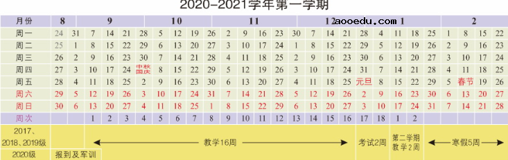 2020江苏省大学什么时候开学