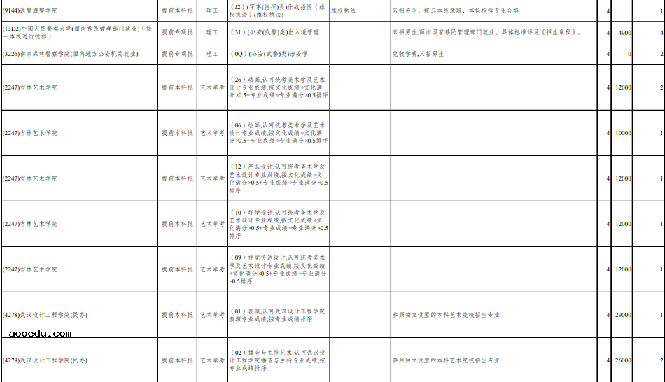 2020云南高考征集志愿填报时间