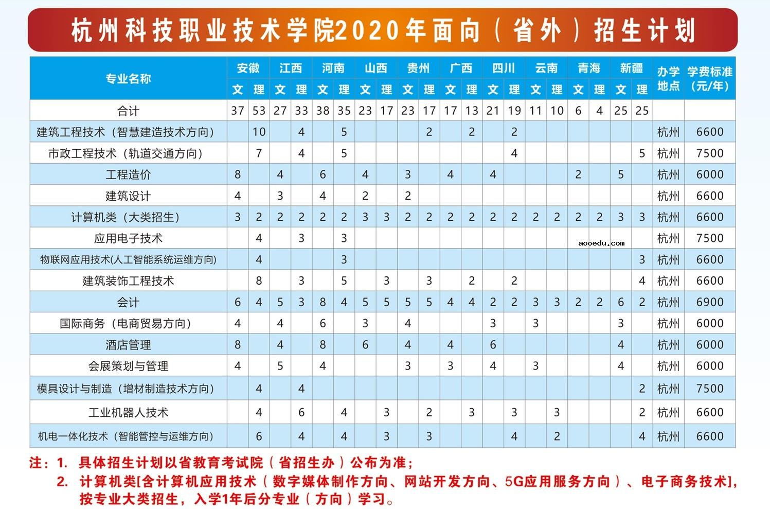 2020年杭州科技职业技术学院学费