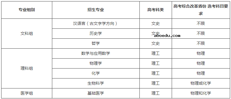 复旦大学2020强基计划招生简章及报名条件