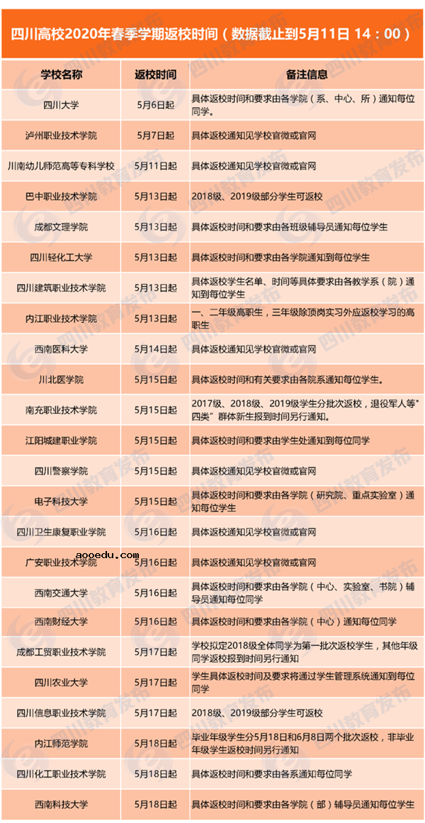 2020四川高校返校时间一览表