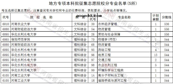 2020河南高考一本征集志愿院校专业