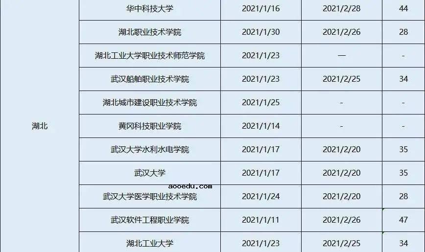 2021年大学寒假放假时间表