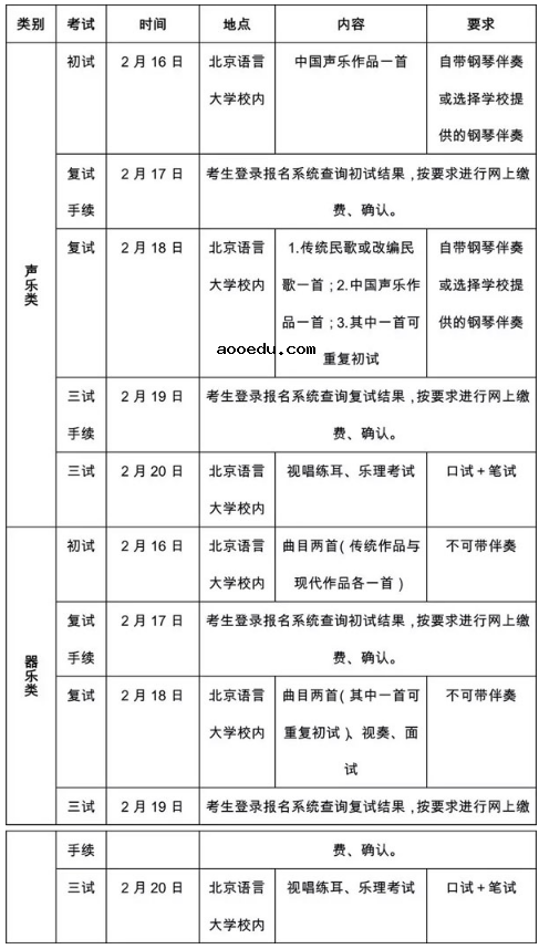 北京语言大学2020年艺术类招生简章及计划
